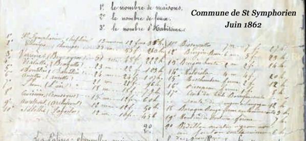 Monographie commune St-Symphorien 1862